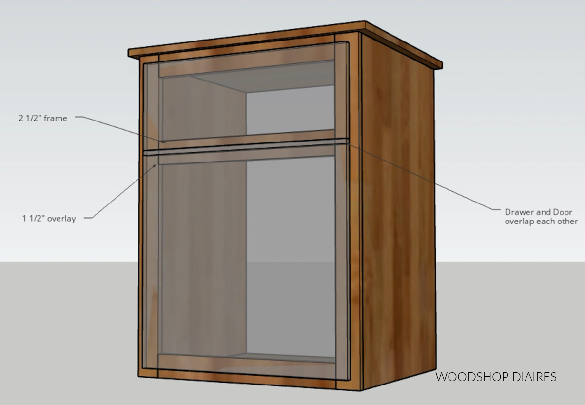 Diagram showing door and drawer overlapping divider piece on cabinet