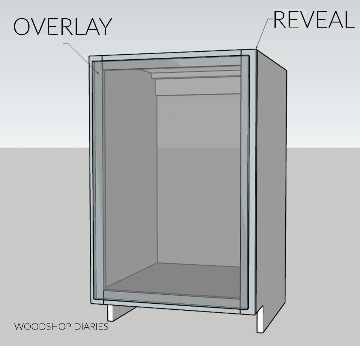 Diagram of overlay door on base cabinet with transparent door. Arrow pointing to overlay and reveal to point out what they are