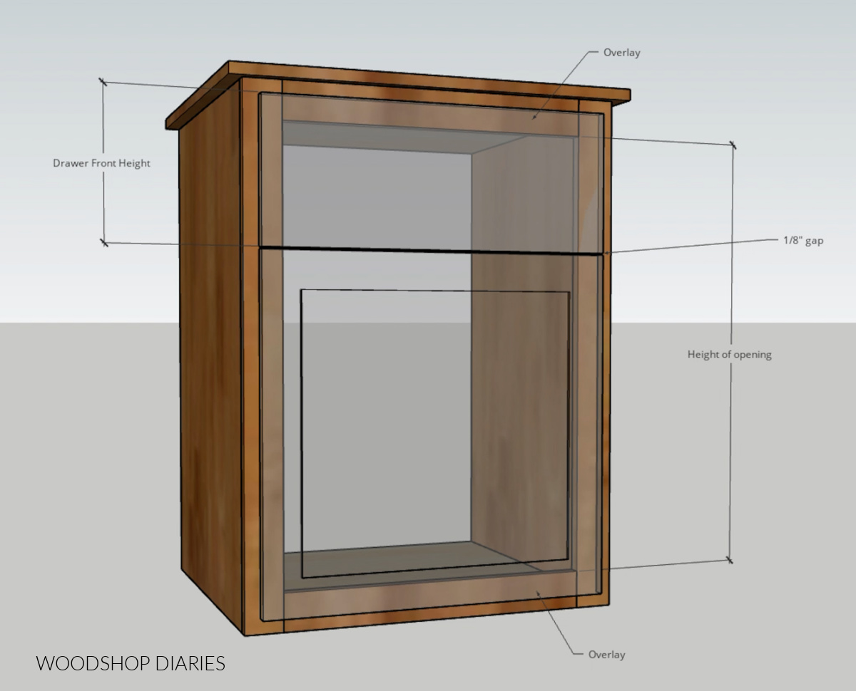 Diagram showing overlay drawer and door on cabinet box 