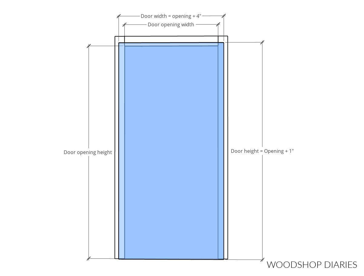 Diagram of door opening and door sizing to help determine sliding door size