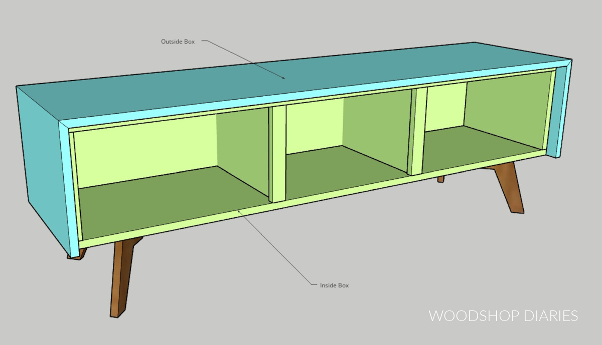 Diagram showing outside cabinet in blue vs inside cabinet in green 