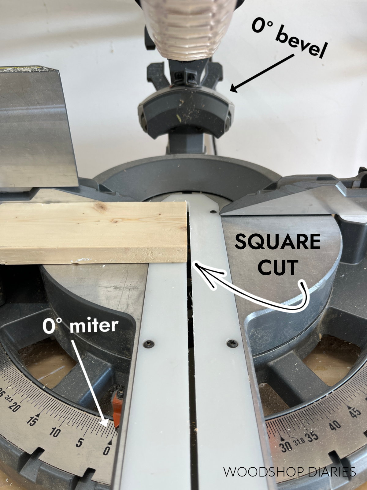 Arrows pointing to 0 degree bevel and miter on saw with square cut board on saw base