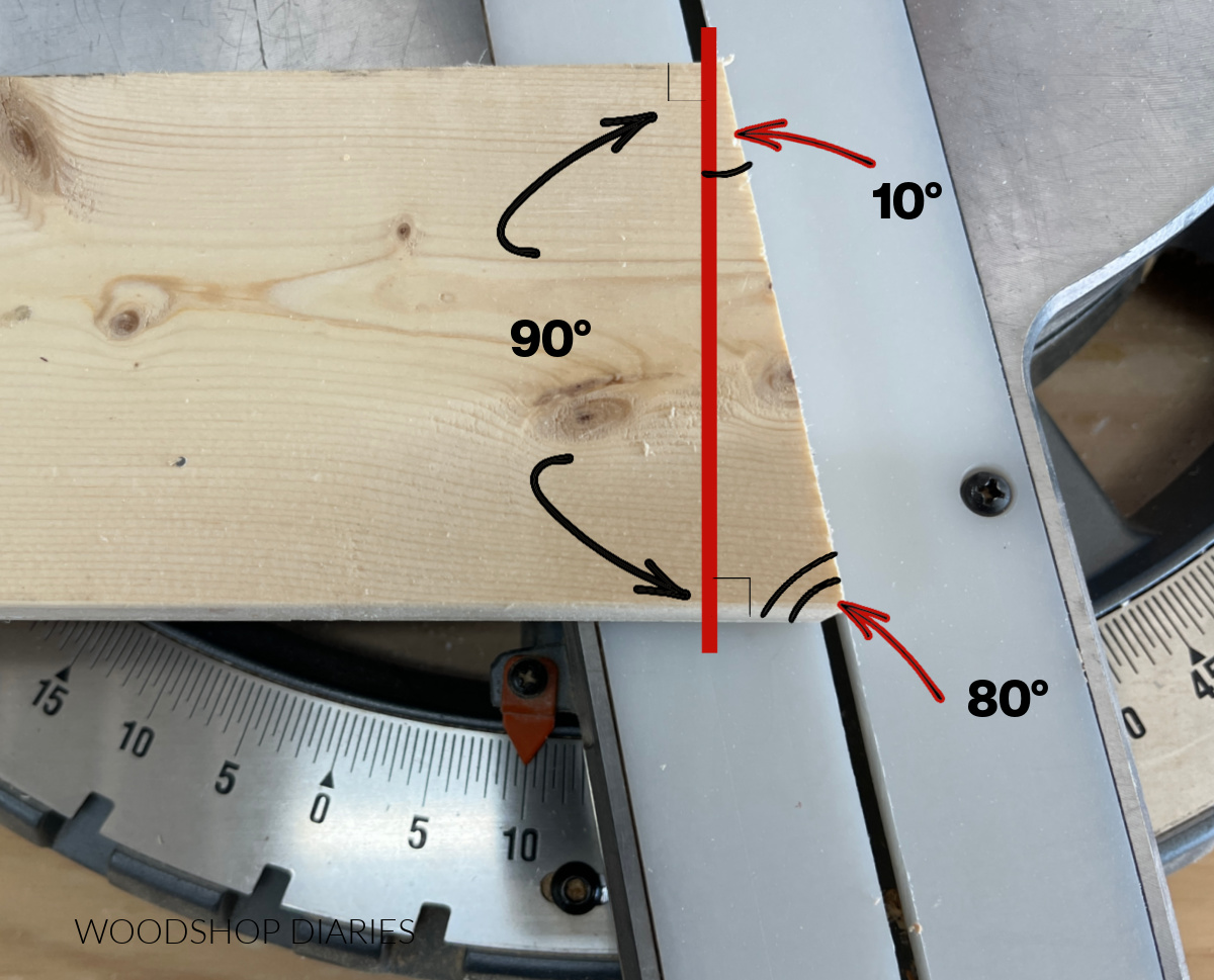 Diagram showing angles of board end after making miter cut