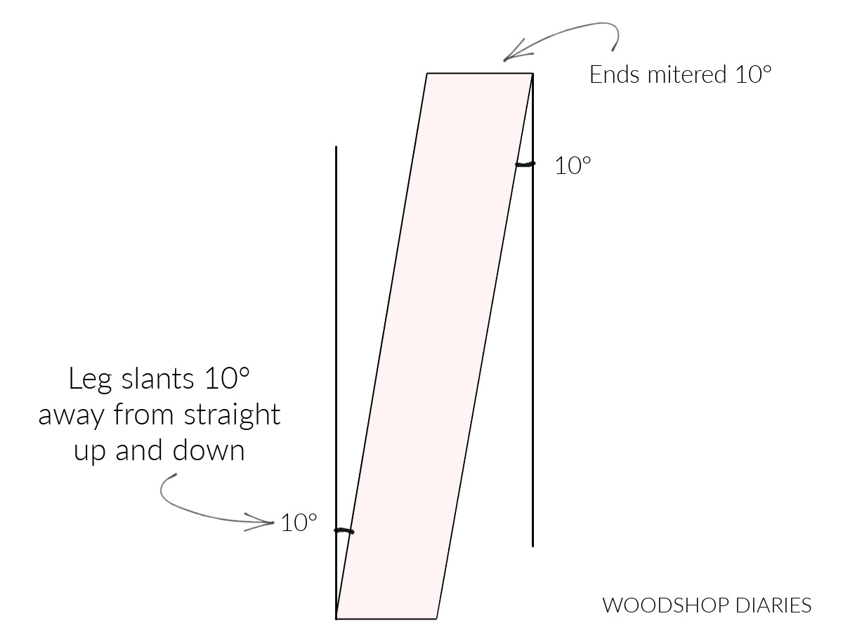 diagram showing angled legs and how the angle is the degree off square