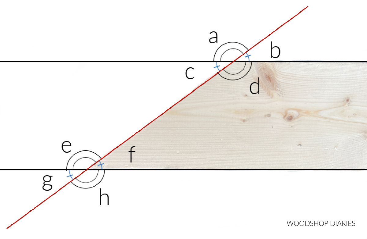 diagram of congruent angles overlaid a board showing how to determine miter angles
