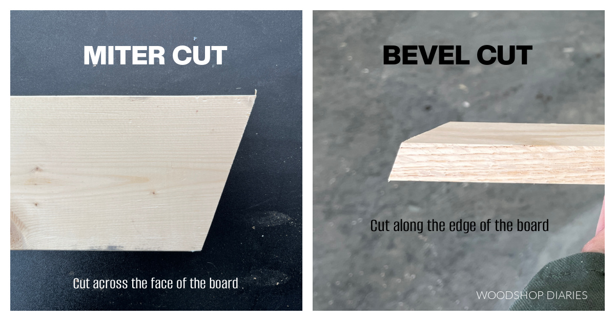 Image showing miter vs bevel cut--miter cut on left and bevel cut on right