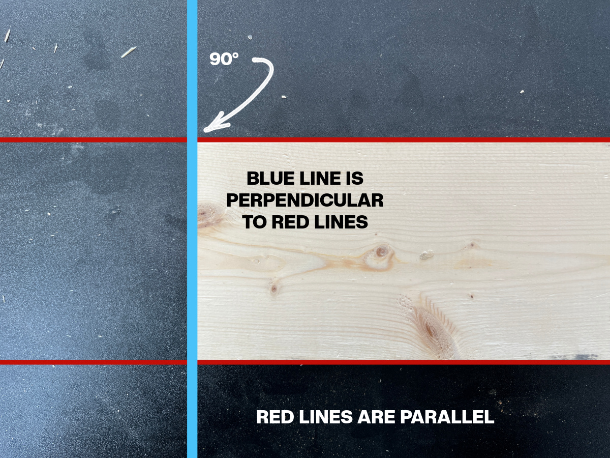 wooden board with lines drawn along the edges showing parallel lines and a blue perpendicular line intersecting it at the cut