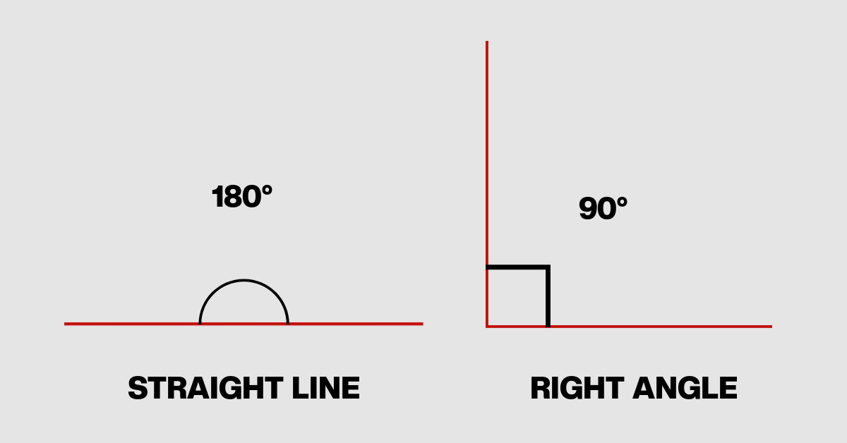 Diagram showing straight line with 180 degrees and a right angle with 90 degrees