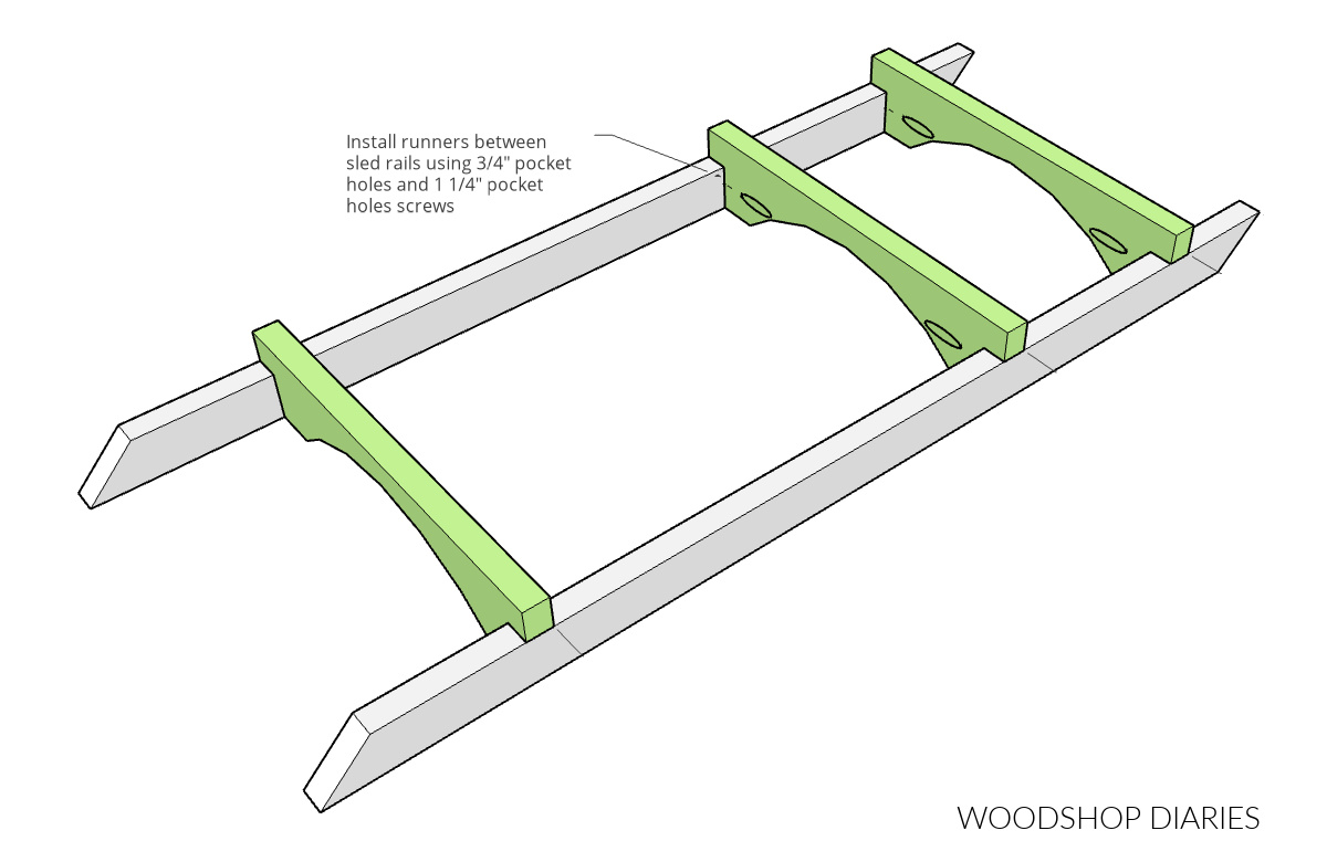 Diagram showing attaching DIY wooden sled runners between sled rails