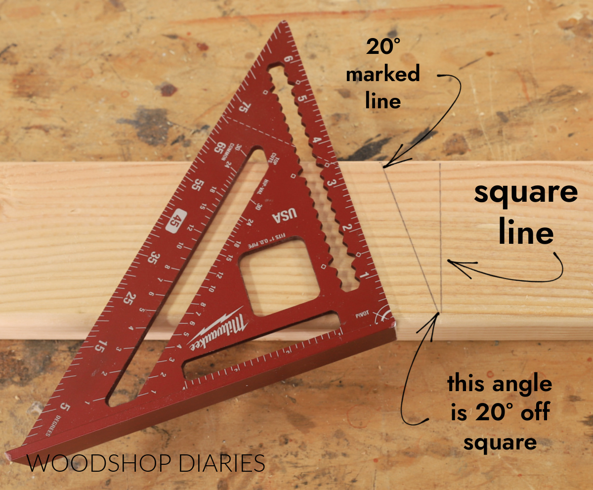 20° line marked off square on 2x4 board