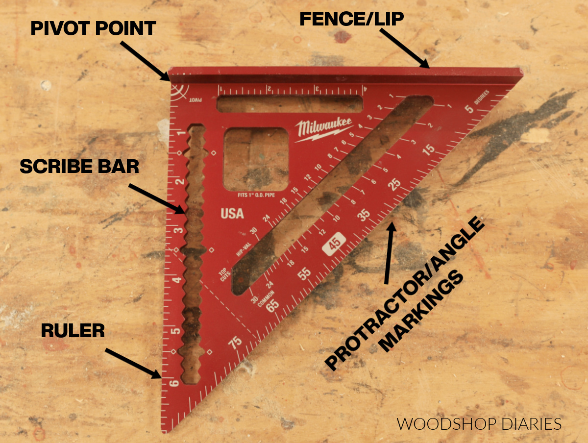 anatomy of a square showing the various parts