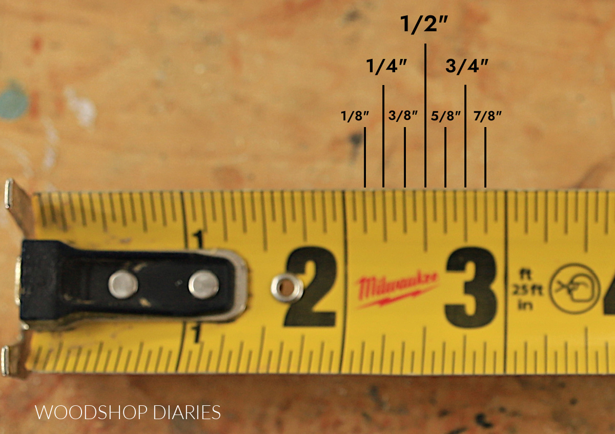 fractional labels on tape measure markings