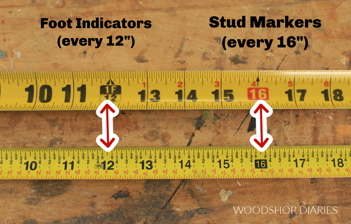 tape measures extended with arrows pointing to foot indicators and stud markers on each one