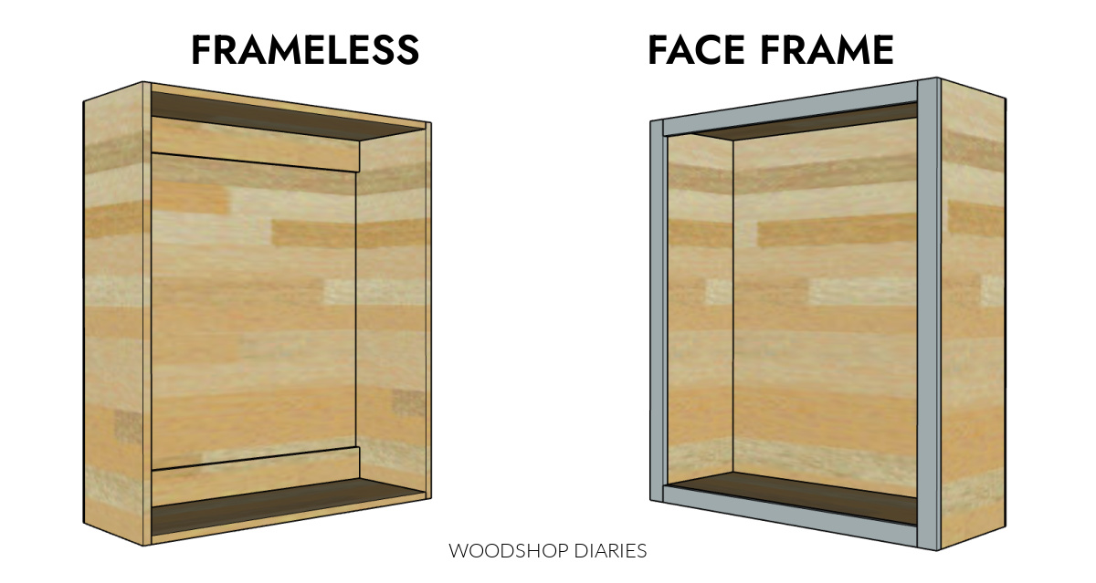 Diagram of frameless upper cabinet vs face frame upper cabinet