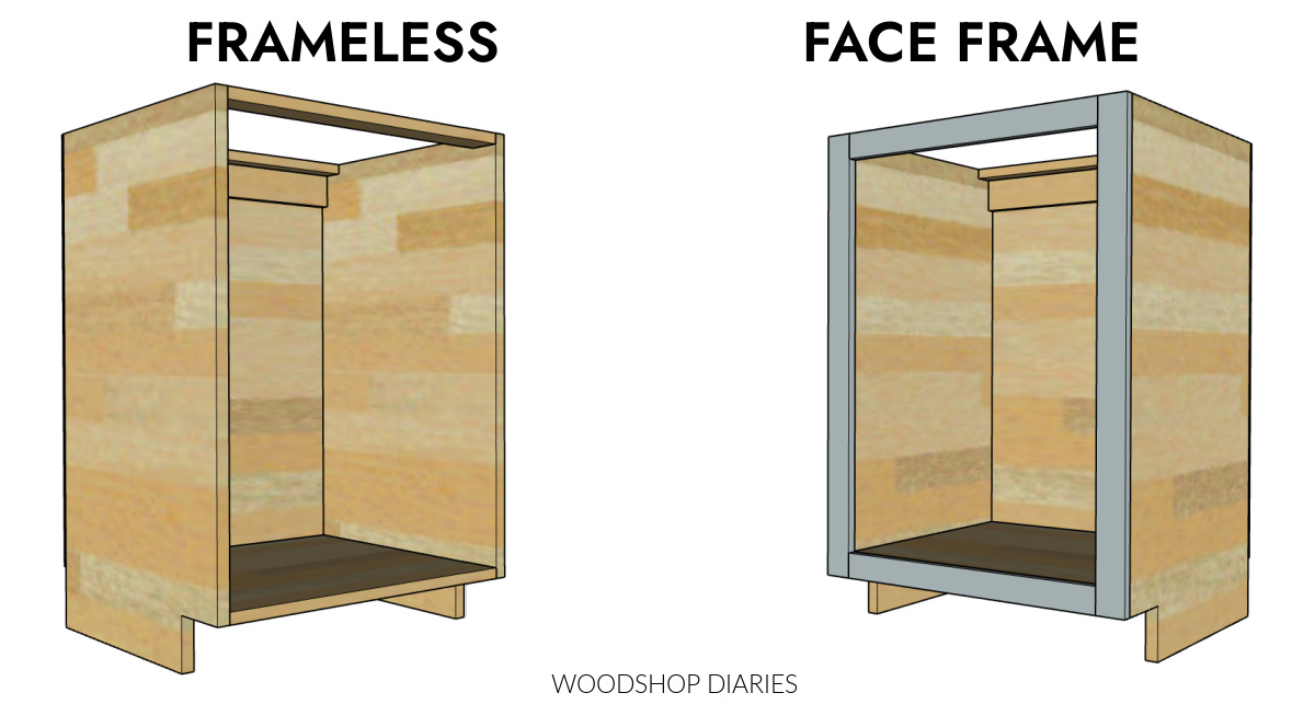 diagram showing Frameless vs face frame cabinets side by side