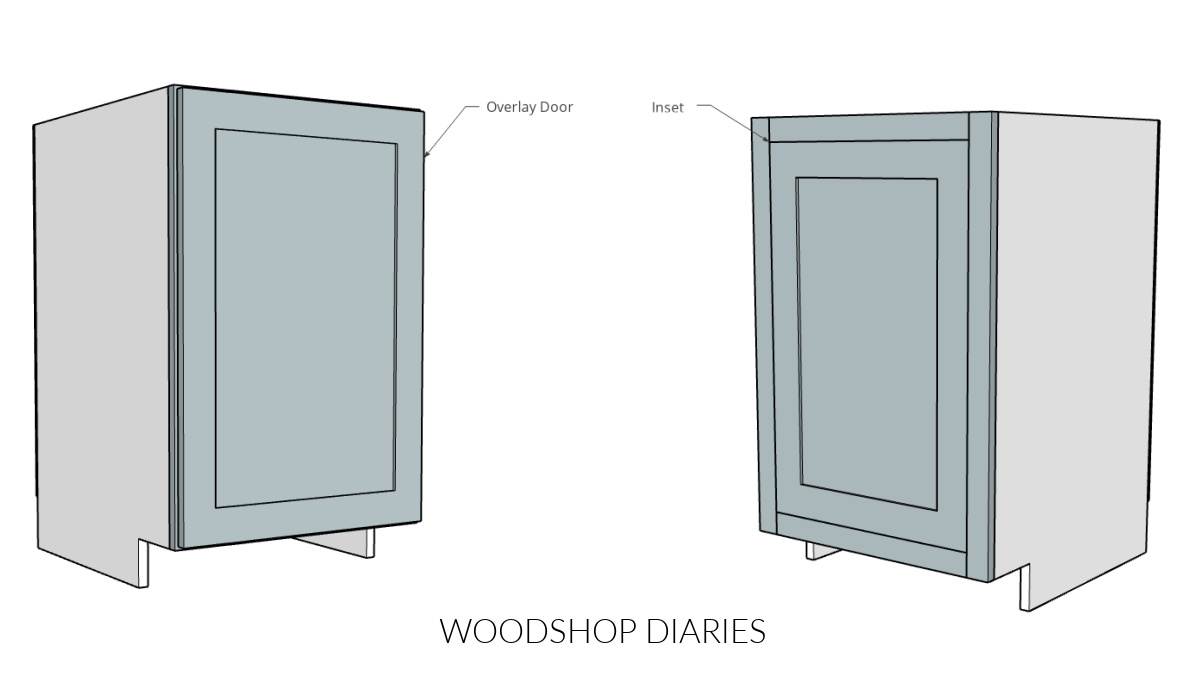 diagram showing inset vs overlay door cabinets side by side