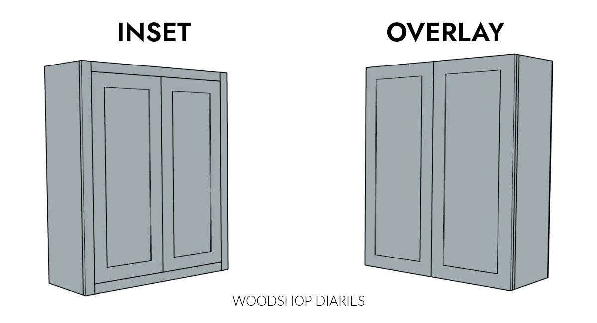 Diagram of upper cabinets showing inset doors on left and overlay doors on right