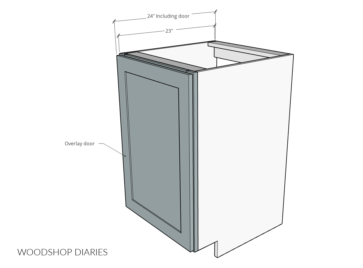 diagram showing cabinet depth with overlay door