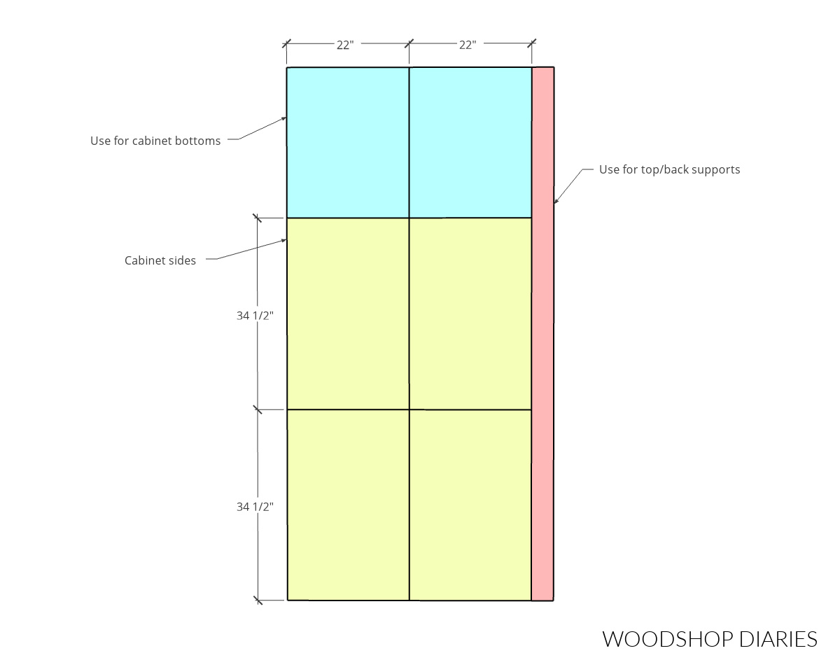 plywood cut diagram for basic base cabinets