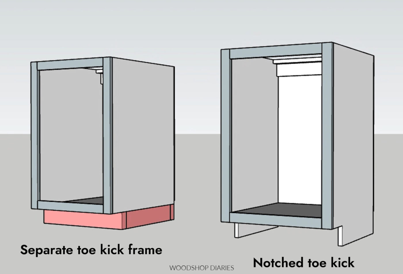 diagram of two cabinet boxes--one with a separate toe kick frame and one with a notched toe kick in the side panels