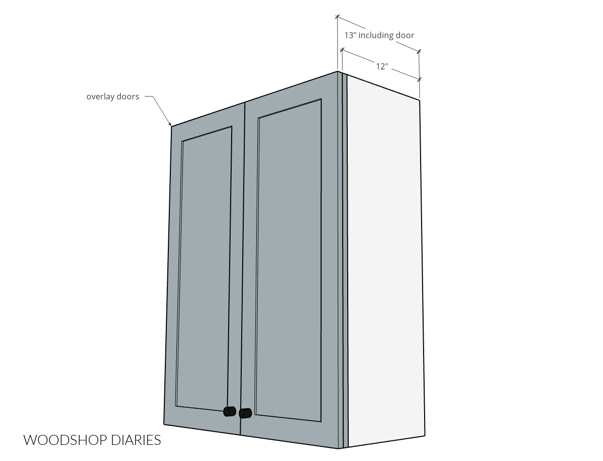 Diagram of upper cabinet showing overall depth with overlay door