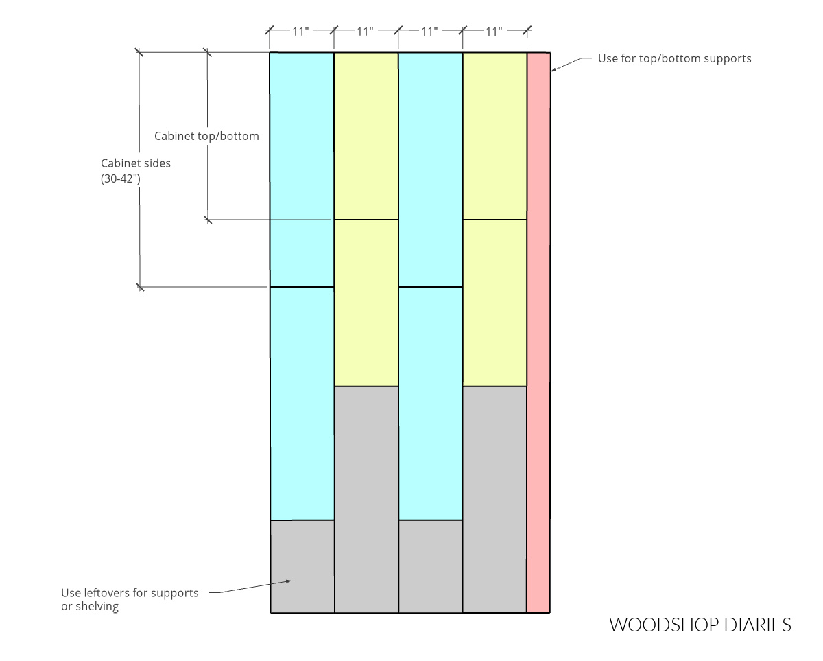 plywood cut diagram for upper cabinet assembly