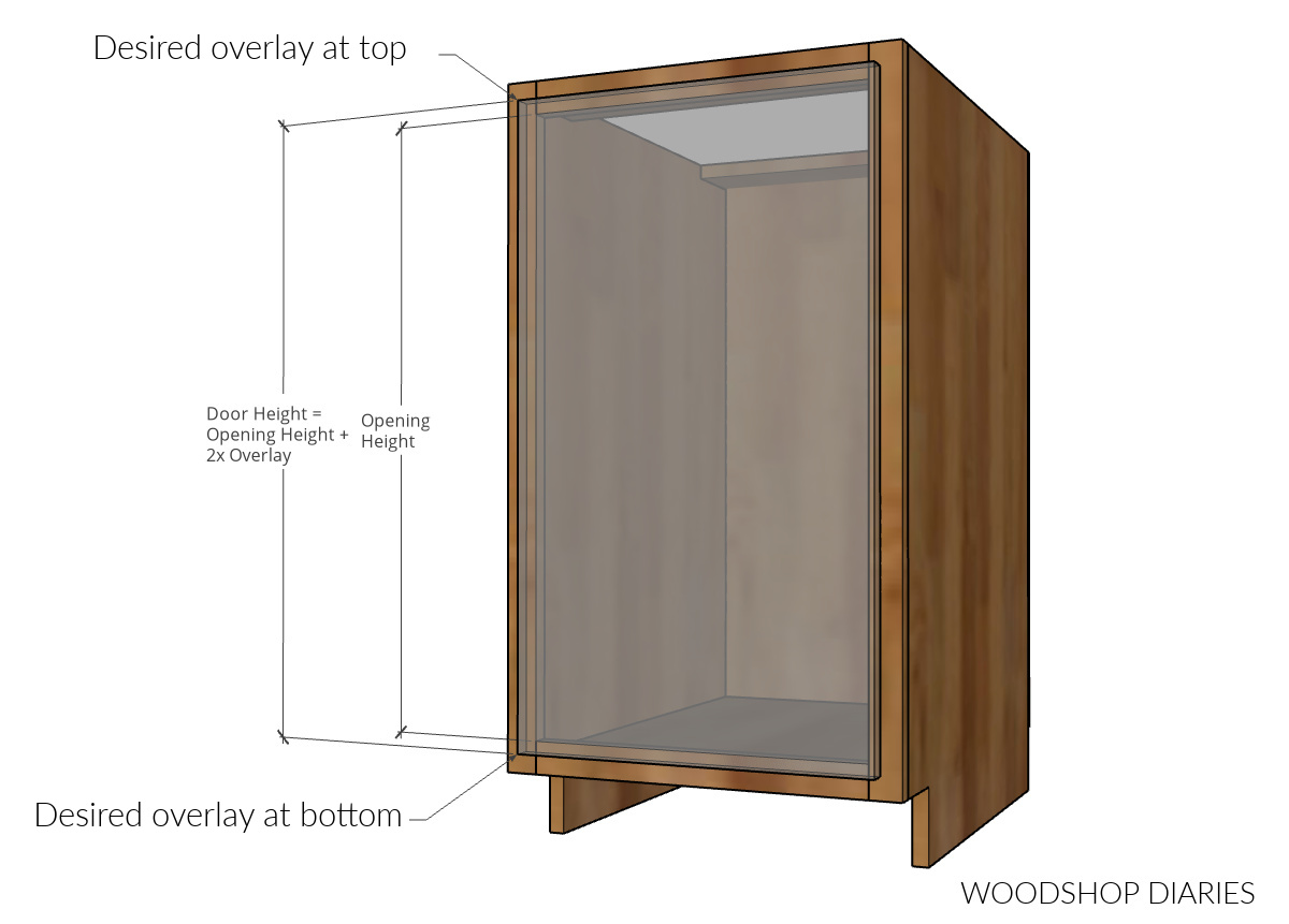 Diagram of base cabinet with partial overlay cabinet door with instructions for figuring cabinet door height