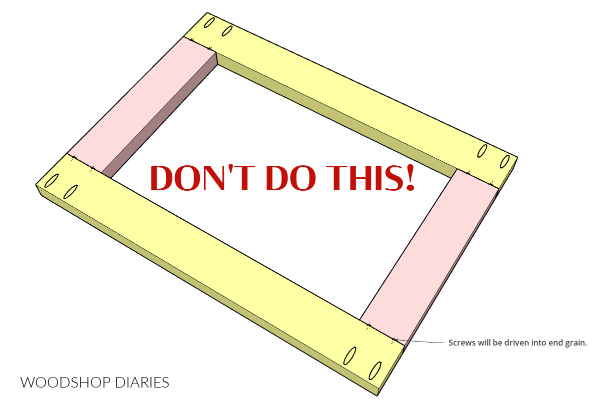 Diagram showing pocket hole mistakes: drilling pocket holes into wrong board