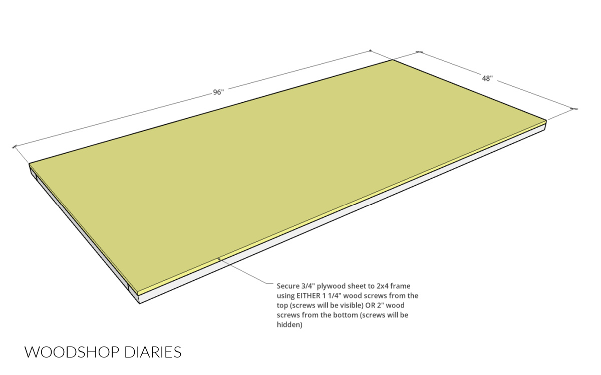 Diagram showing full plywood sheet attached to 2x4 frame