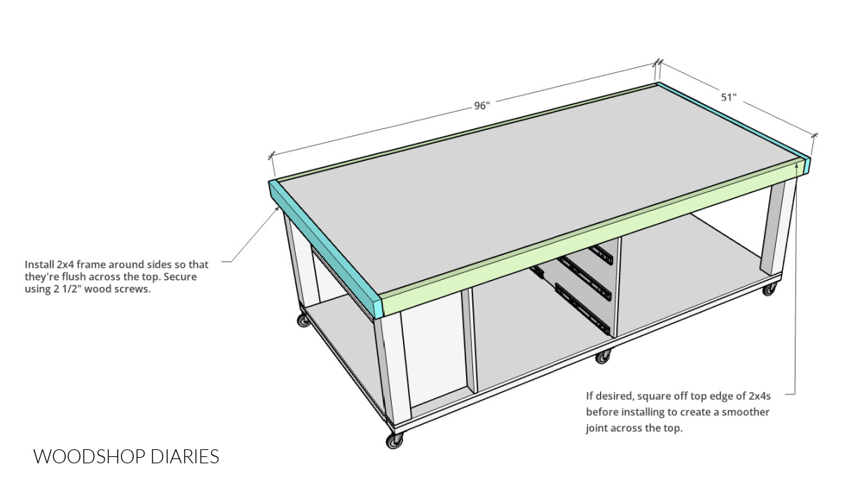 Diagram showing how 2x4s are attached around plywood top of workbench