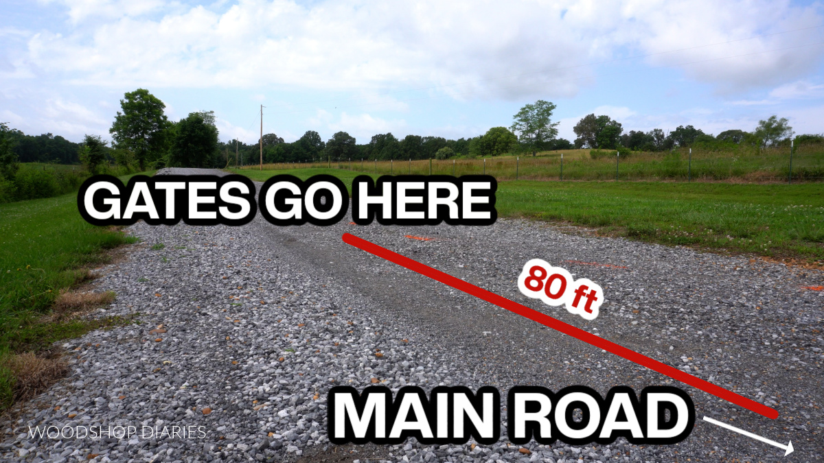 Photo of driveway with diagram showing gate placement 80 ft from main road