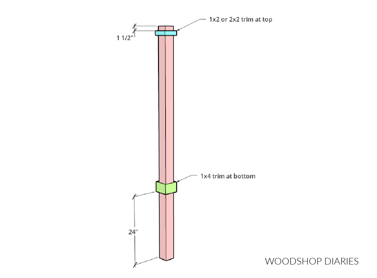 Diagram showing 4x4 post with trim placement at top and bottom