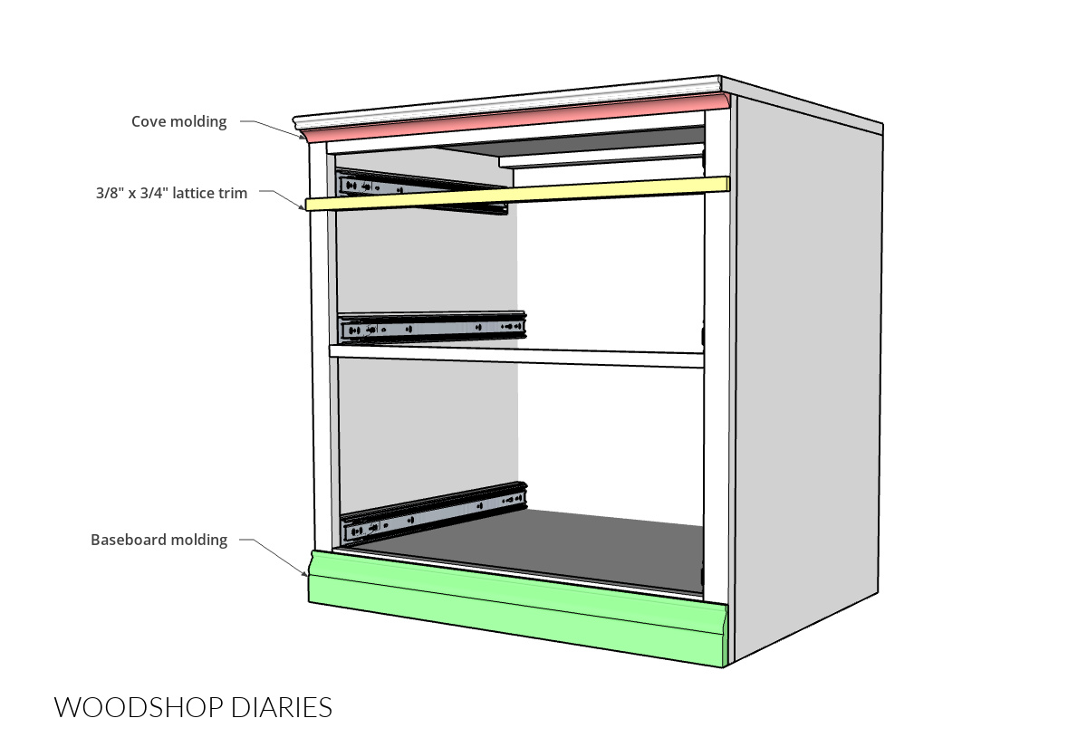 Diagram showing trim detail on DIY 3 drawer cabinet box