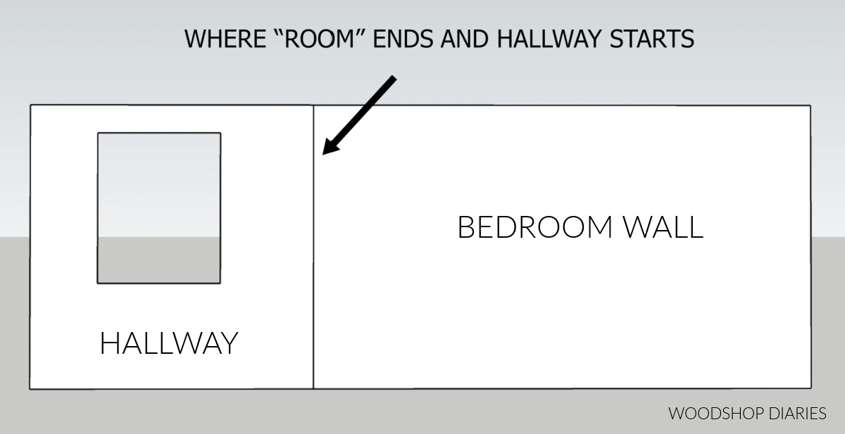 Diagram of bedroom wall to determined picture frame molding layout